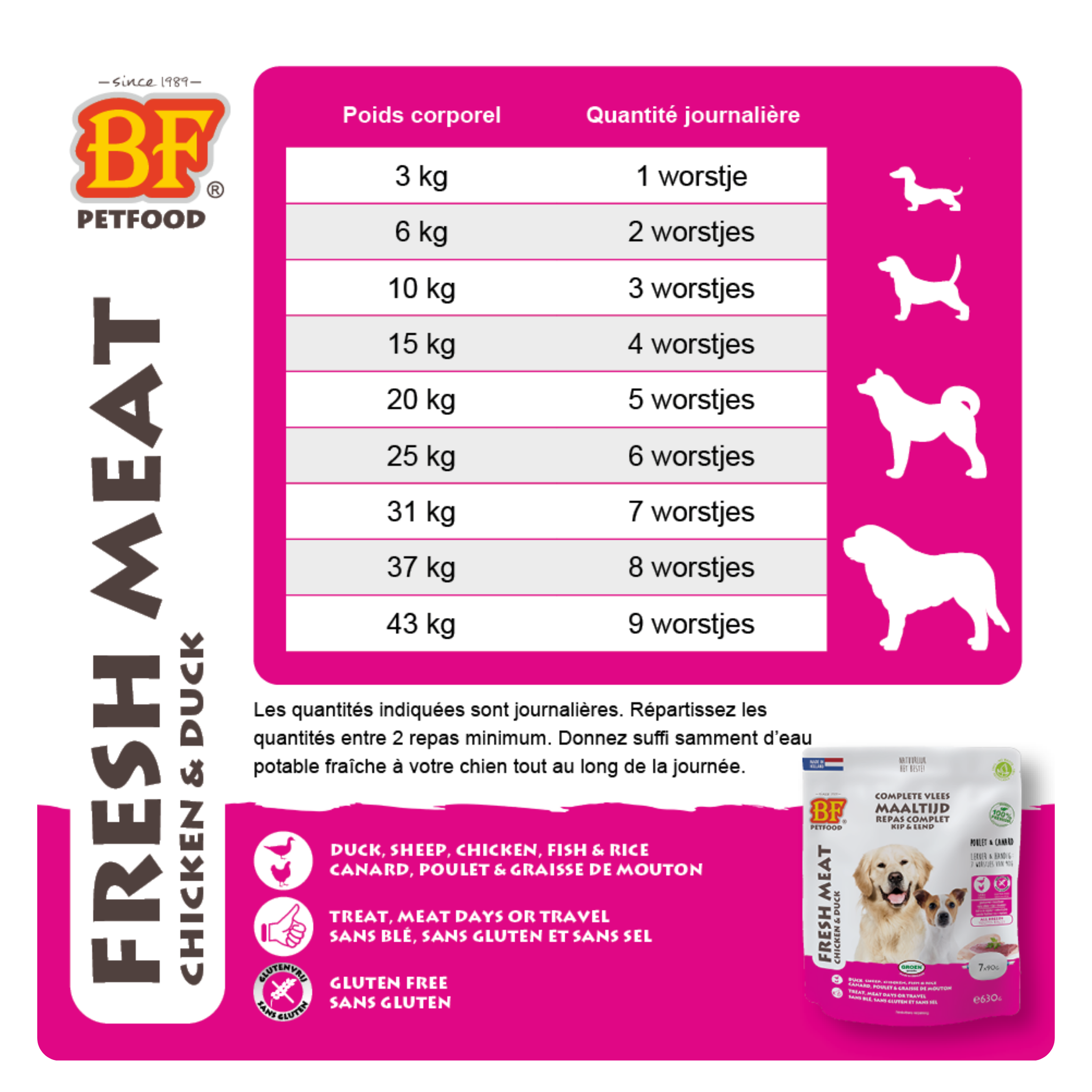 Chicken and duck sausages for dogs