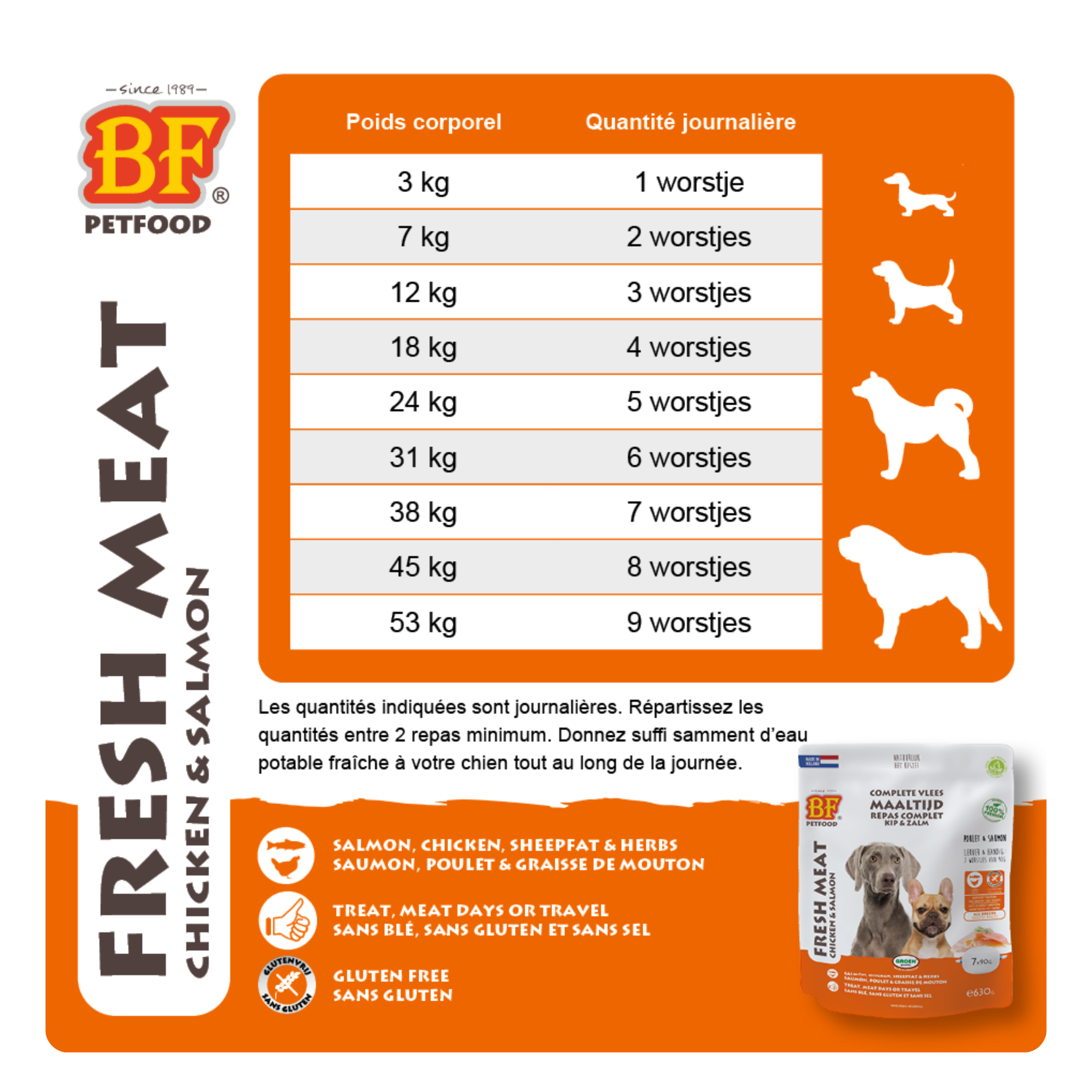 Chicken and salmon sausages for dogs