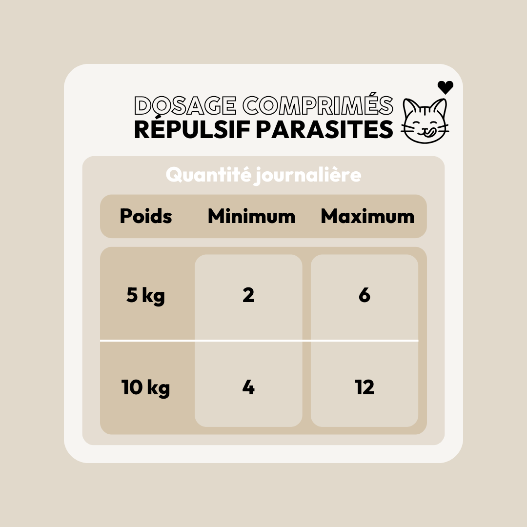 Comprimés répulsifs parasites pour chat