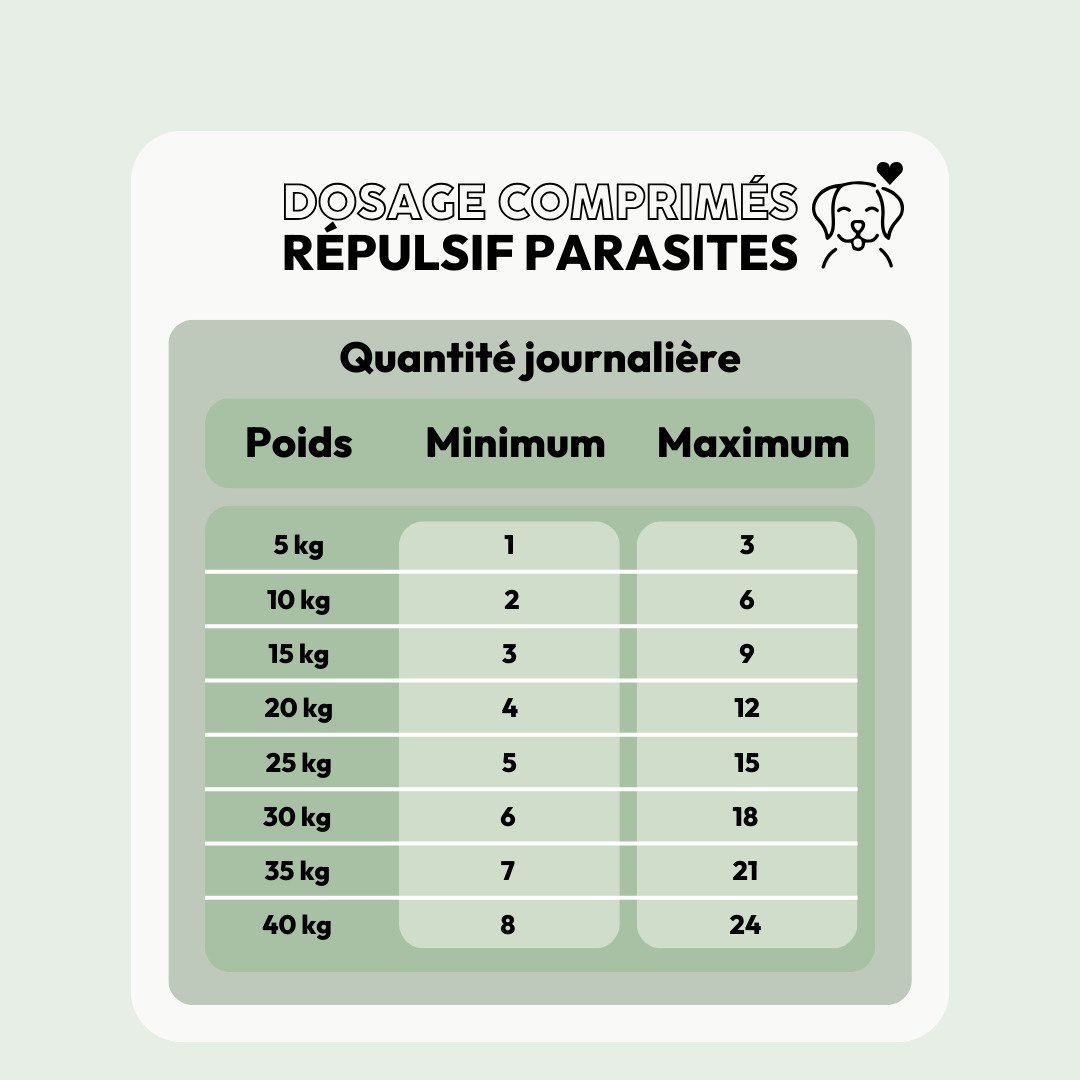 Comprimés répulsifs parasites pour chien