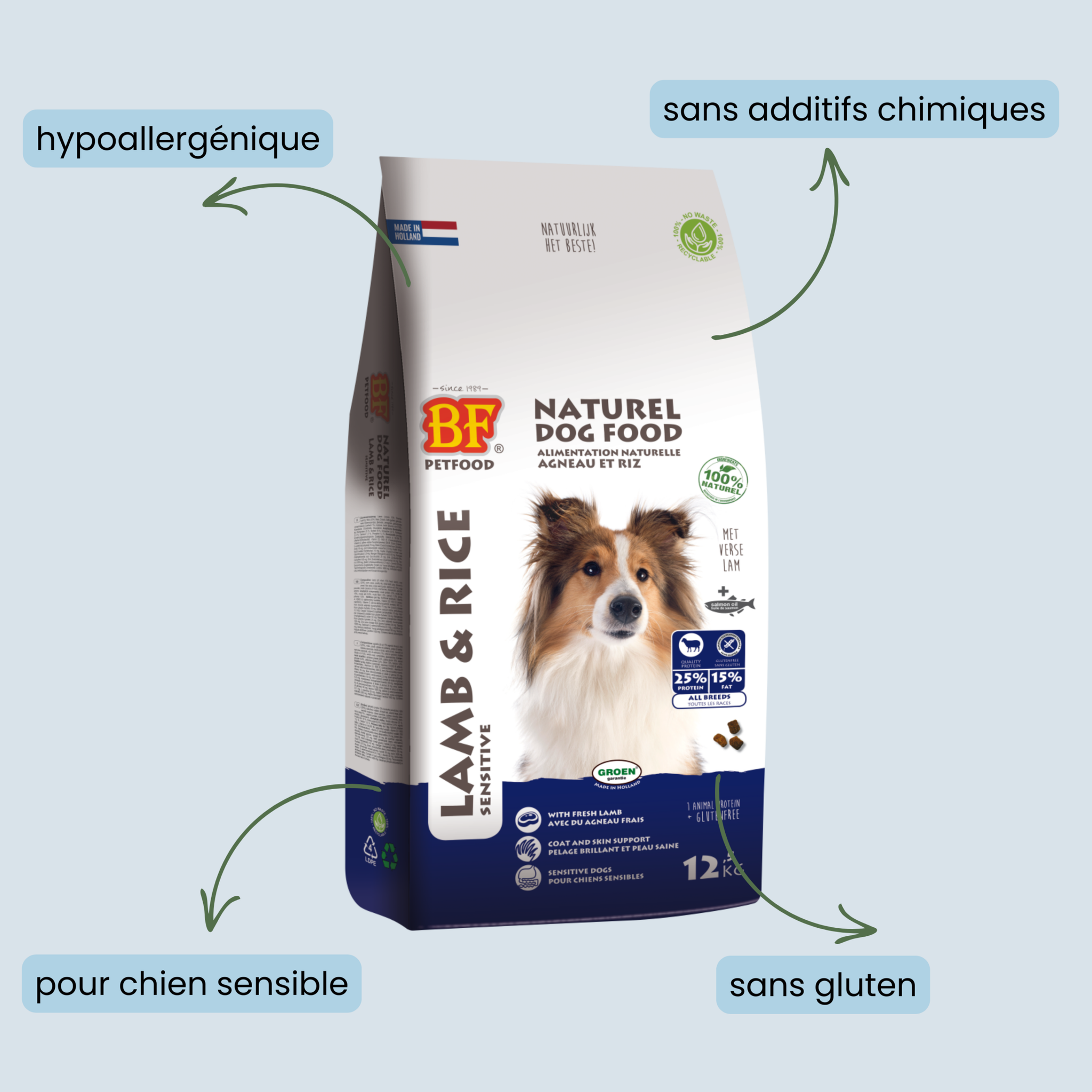 TEST Croquettes Hypoallergénique pour chien Agneau Riz